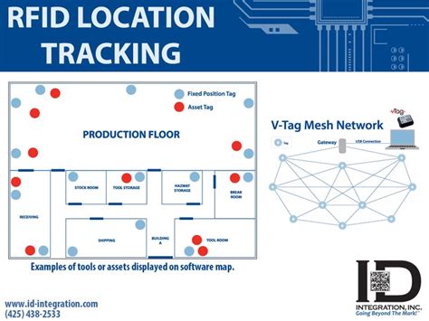 best rfid inventory asset tracking|rfid based location tracking system.